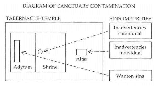 Diagram of Sanctuary Contamination