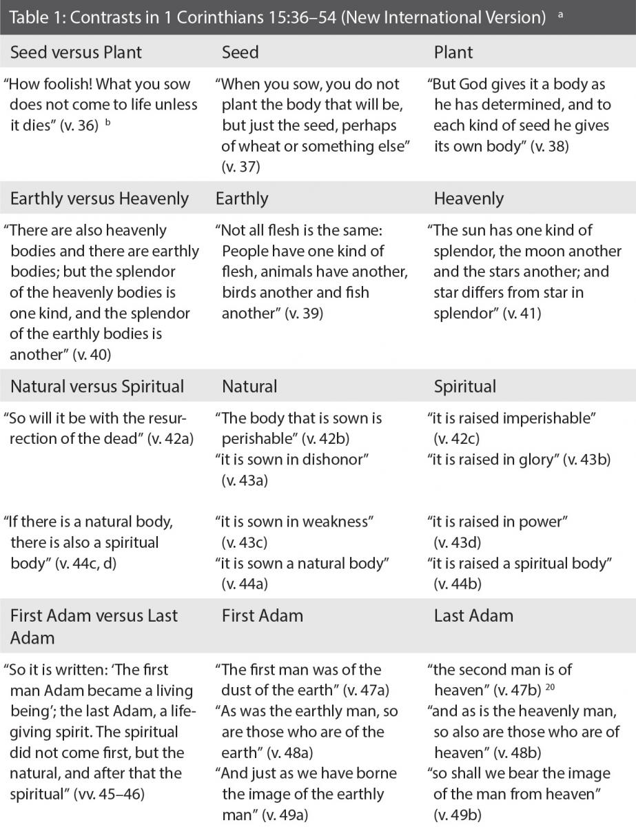 Table 1: Contrasts in 1 Corinthians 15:36-54