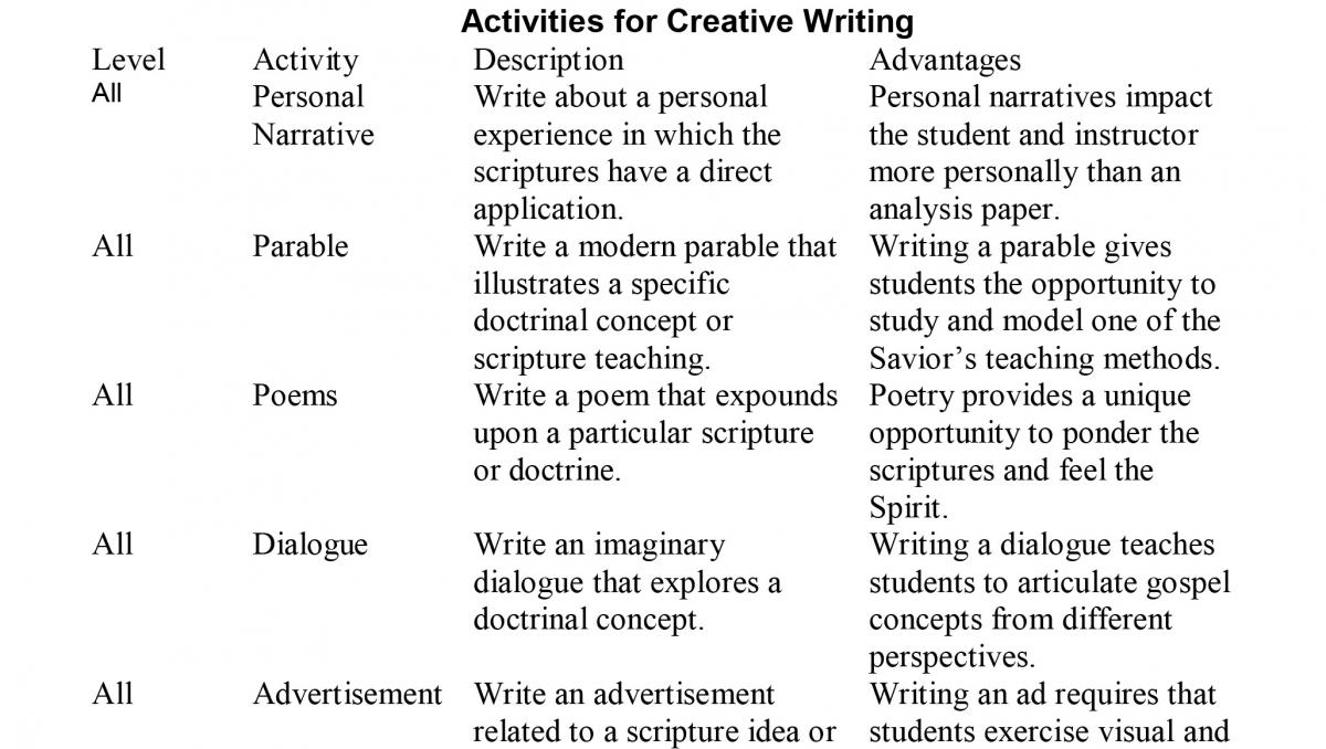 Activities for creative writing