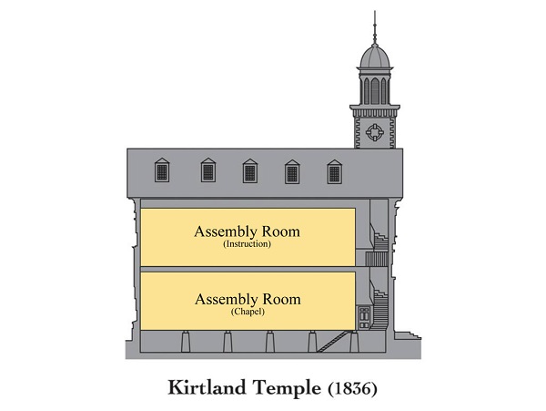 interior Kirtland Temple