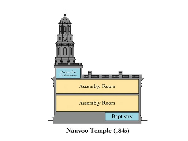 Interior Nauvoo temple