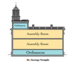 st george temple cutout