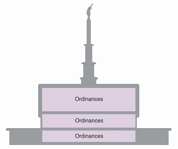 cross section of ogden and provo temples