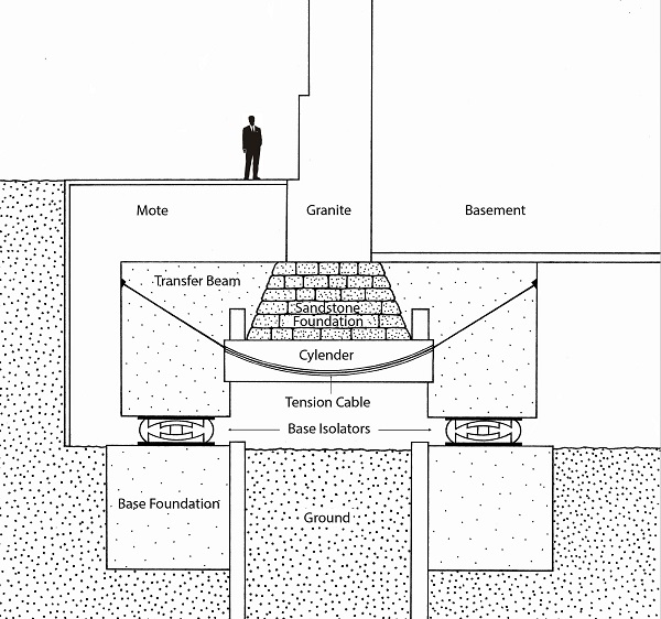 layout of the salt lake temple