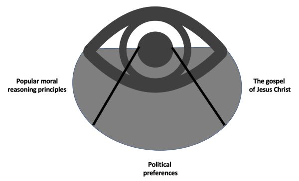 image depicting hyper-focus on political preferences