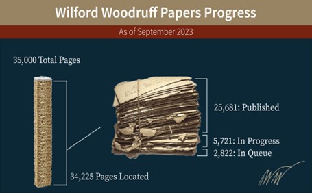 wilford woodruff papers progress chart
