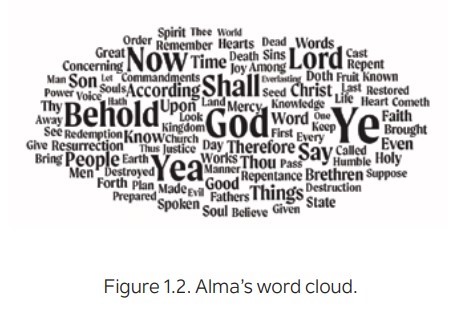alma's word cloud