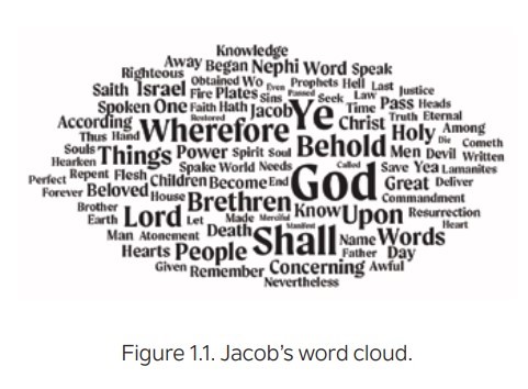 jacob's word cloud