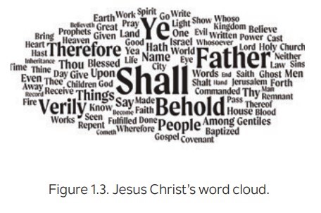 jesus christ's word cloud