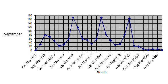 Nauvoo Deaths bimonthly