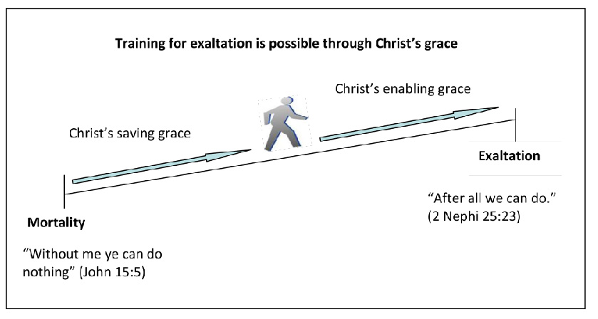 Exaltation through Christ's grace