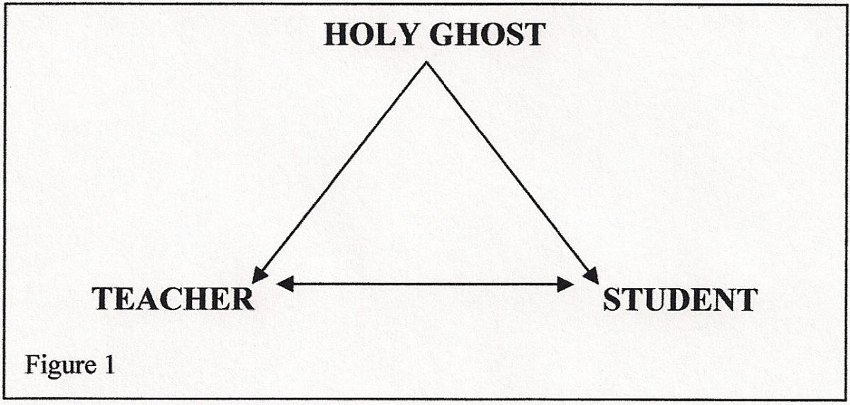 Holy Ghost, Teacher, and Student Diagram