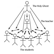 The Role of the Holy Ghost