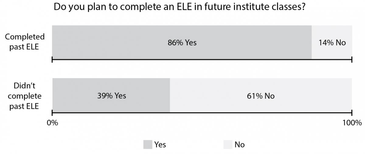 ELE