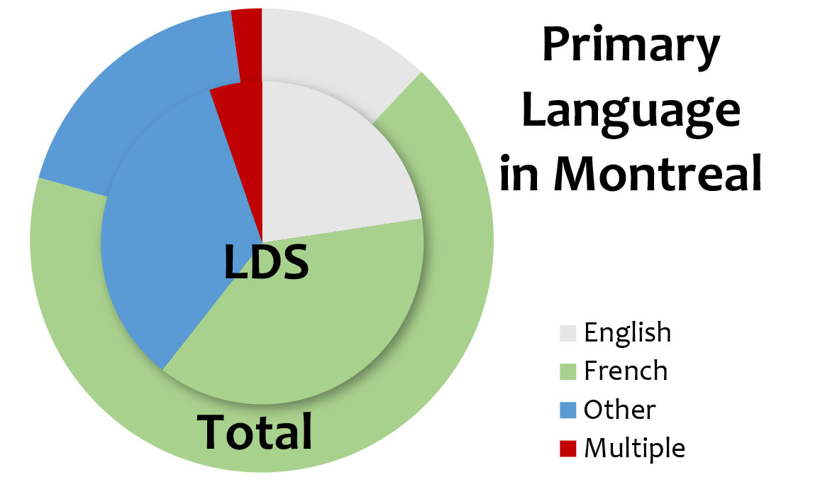 maptitude-map-language-spoken-in-canada