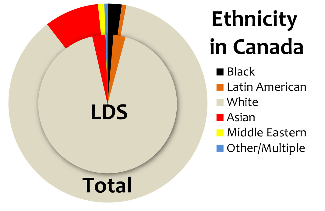 Map of Ethnicity in Canada (LDS vs Non-LDS)
