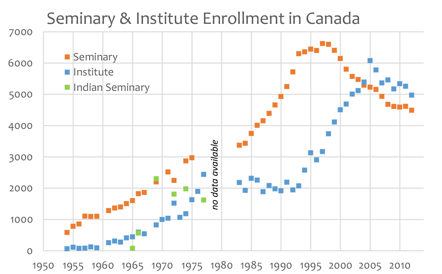 Map of Canadian Seminary and Institute Enrollment