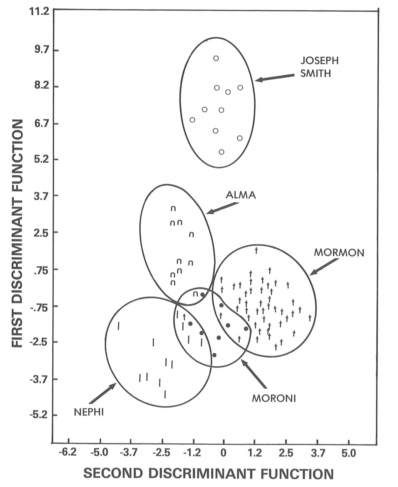 graph