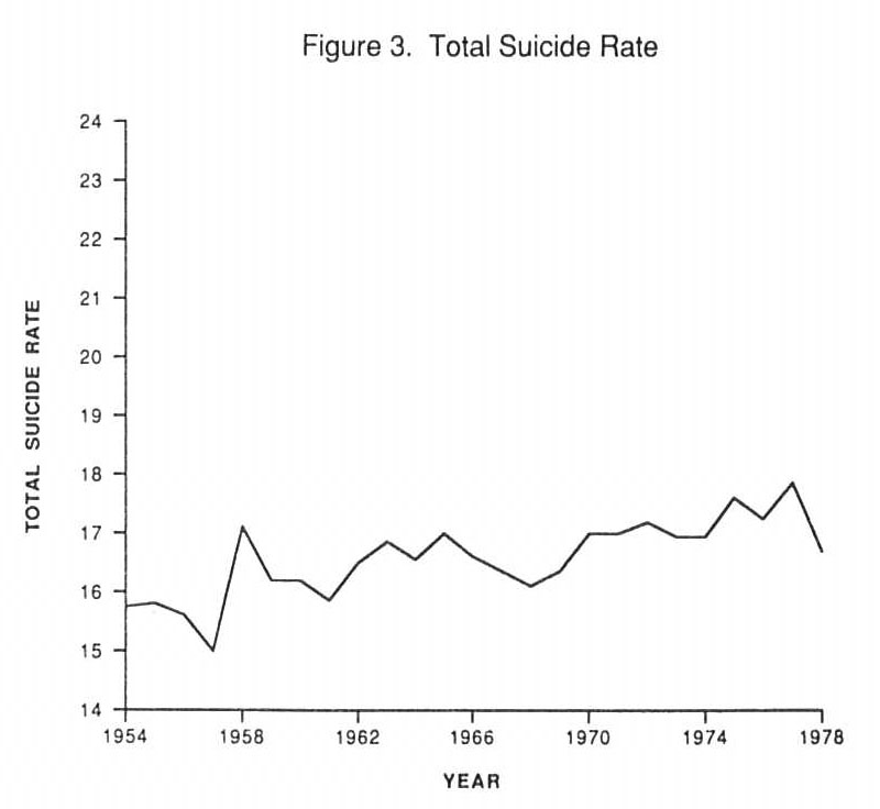 Total Suicide Rate