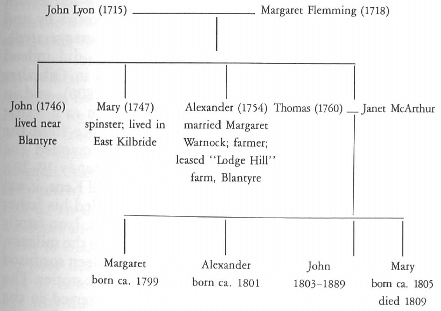 family tree