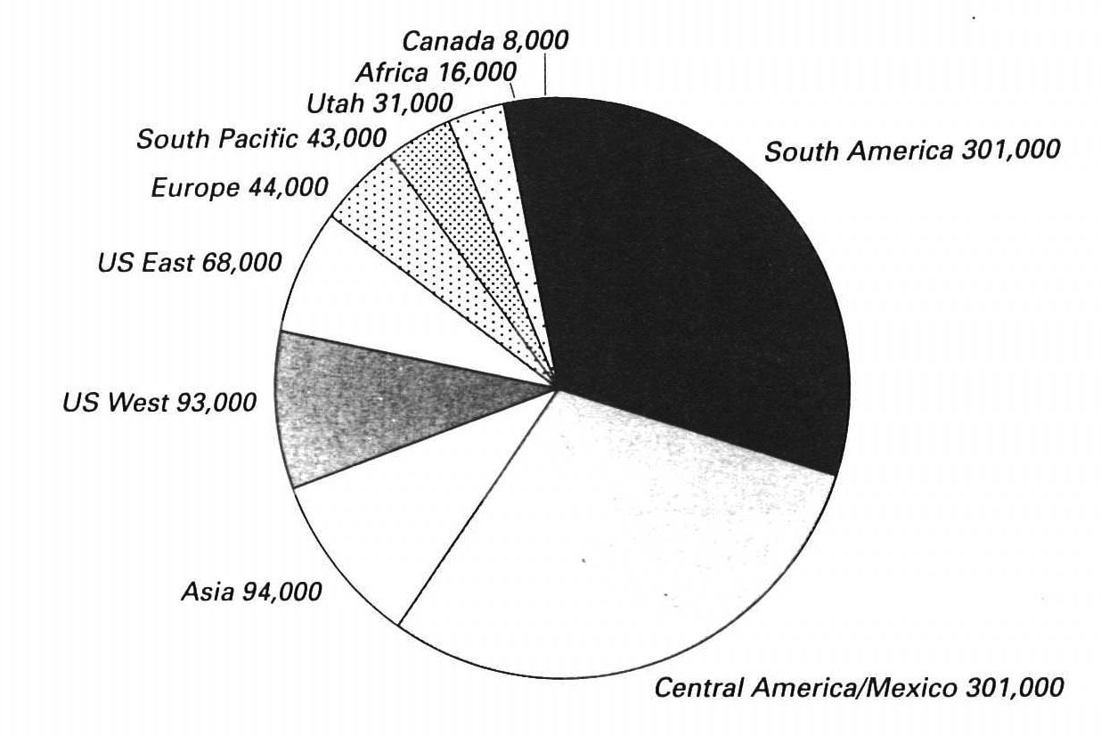 Geographic Distribution of the Million New Members Who Joined