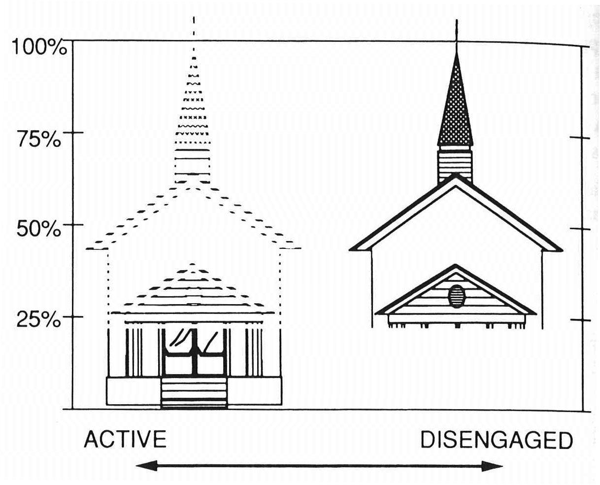 Disengagement of Adult Members before age 65