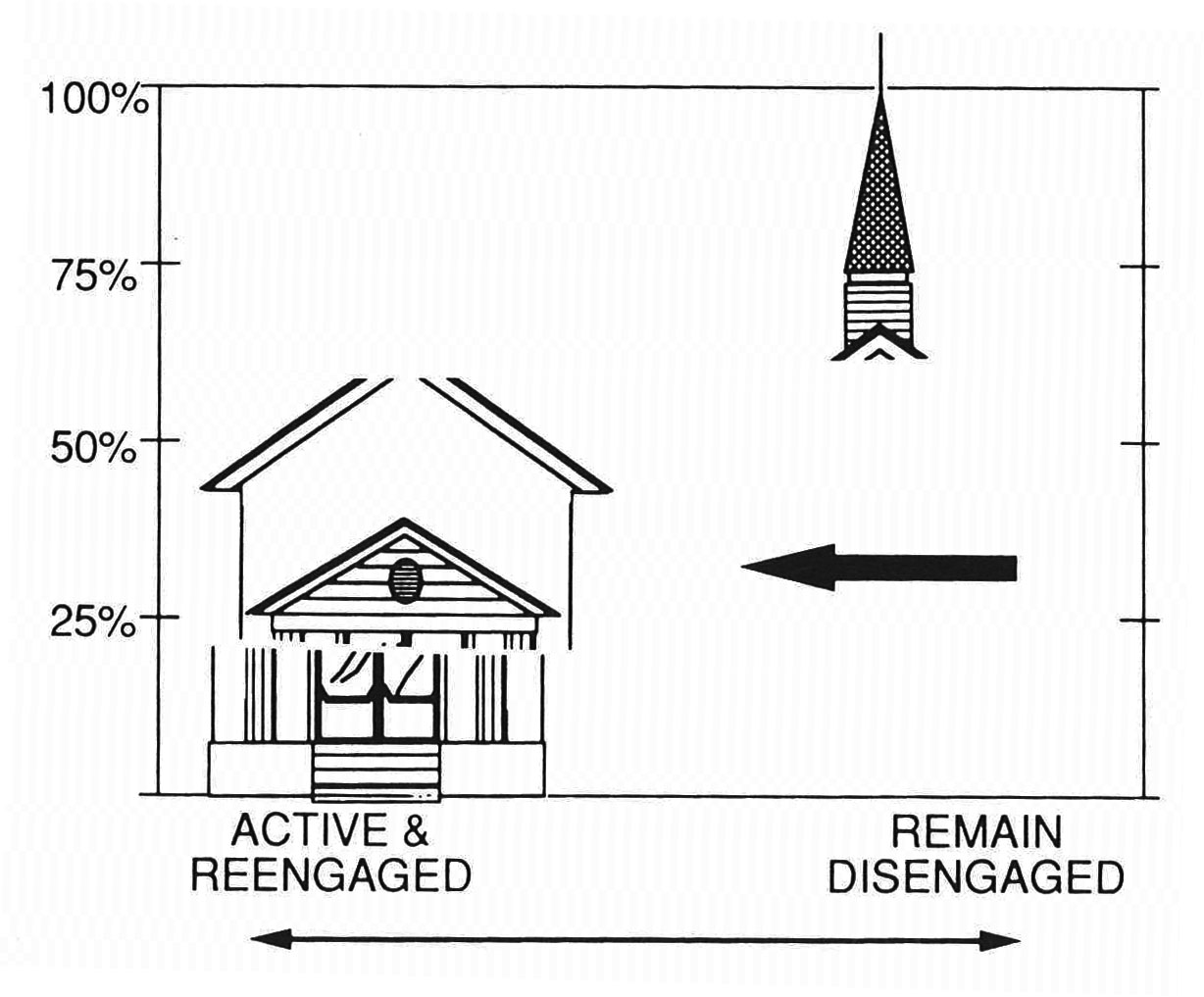 Disengagement of Adult Members at Age 65