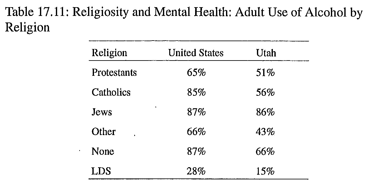 Religiosity and Mental Health