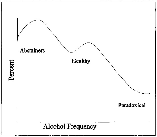 The Theoretical Distribution for an LDS Alcohol Use Model