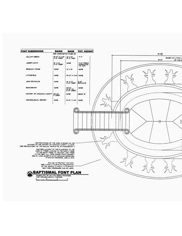 Font Plan