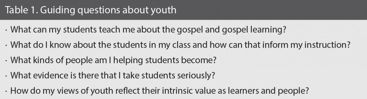 Table 1. Guiding Questions about youth