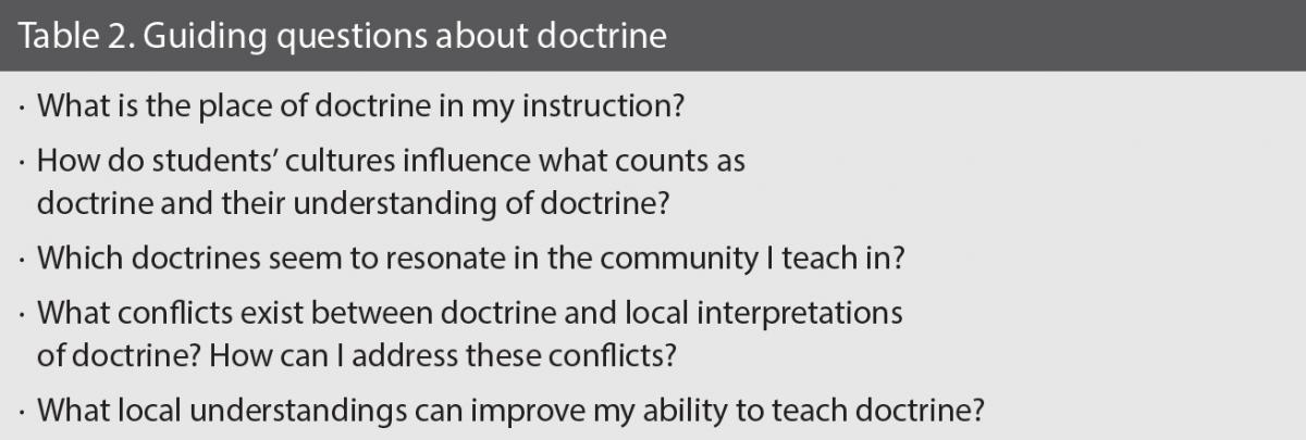 Table 2. Guiding questions about doctrine