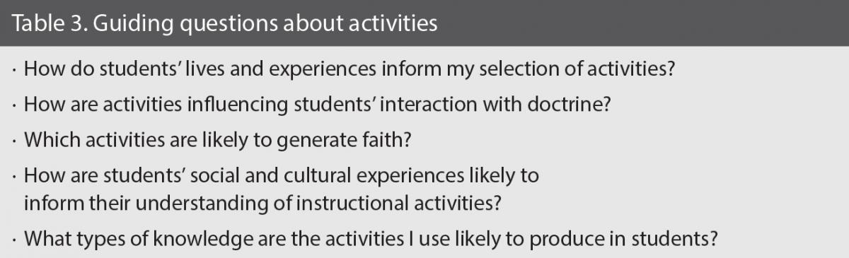 Table 3. Guiding questions about activities