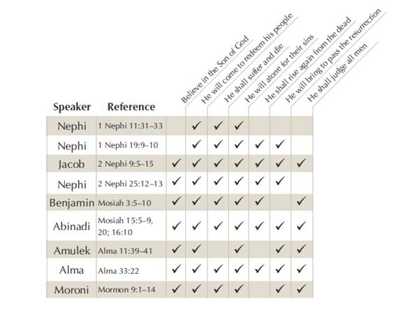 Speaker Reference Chart