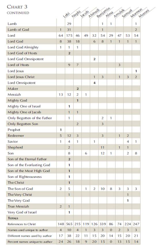 lds prophets names