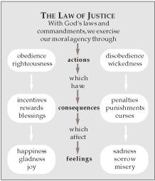 The Law of Justice