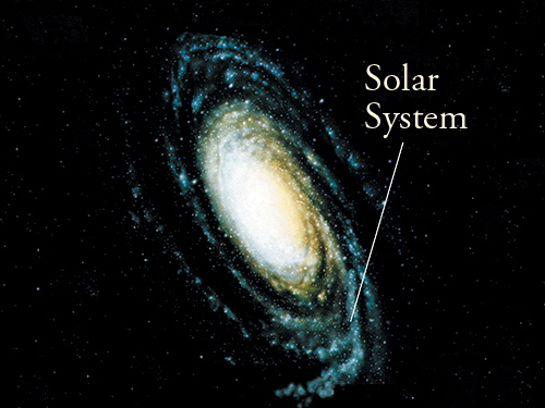 Solar System