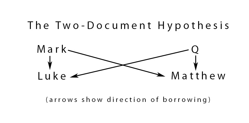 Two document hypothesis