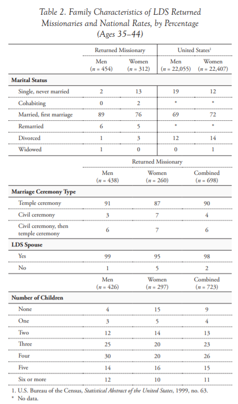 TABLE 2