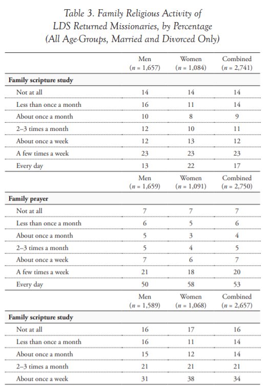 table 3