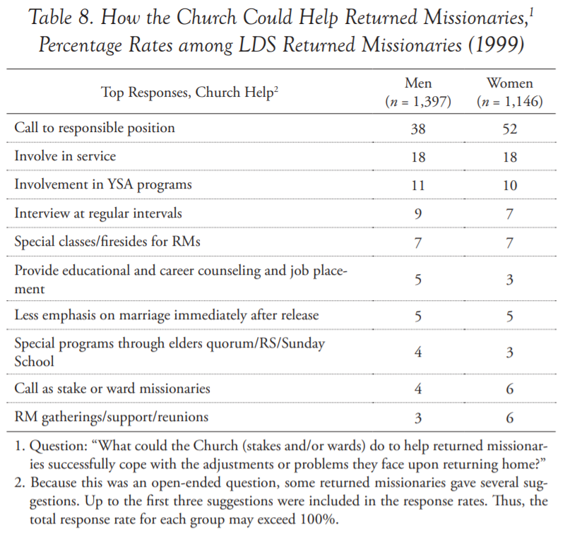 Lds Returned Missionary Dating Application – Telegraph