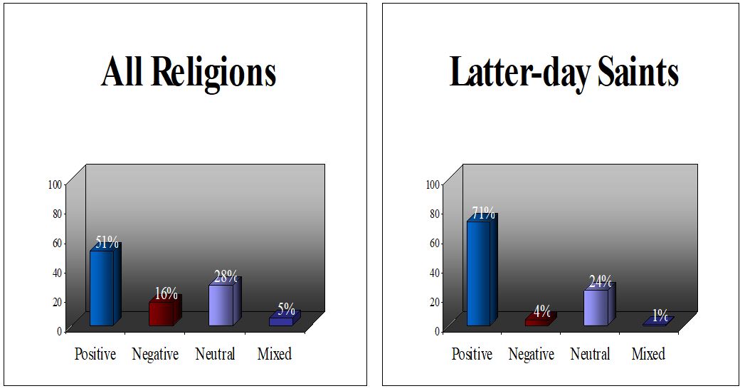 chart 1