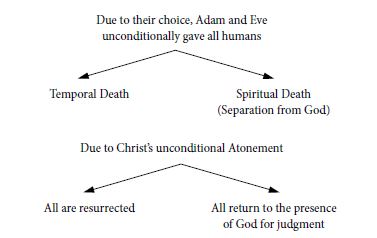 Effects of the Fall and the Atonement