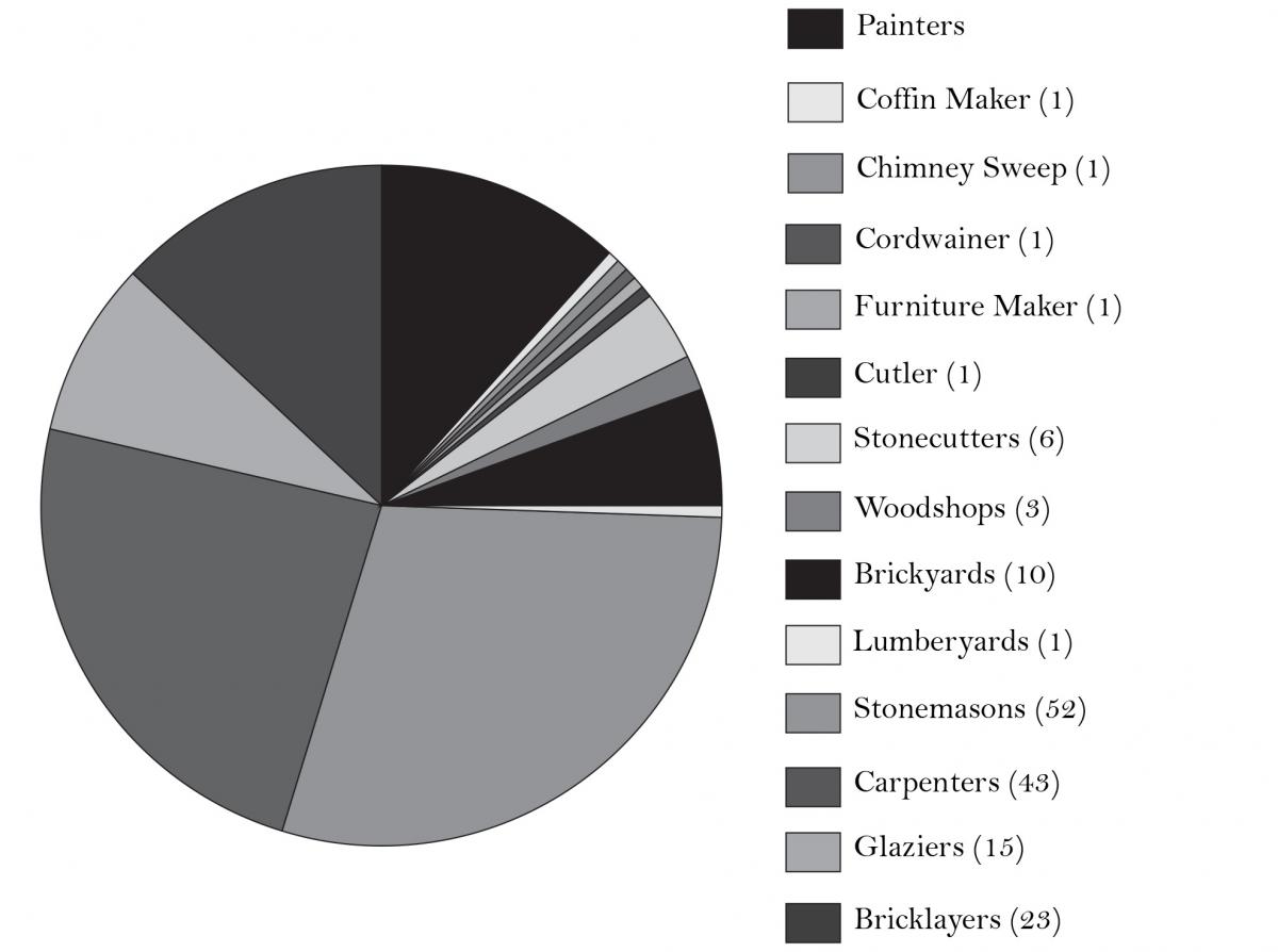 Professions in Nauvoo