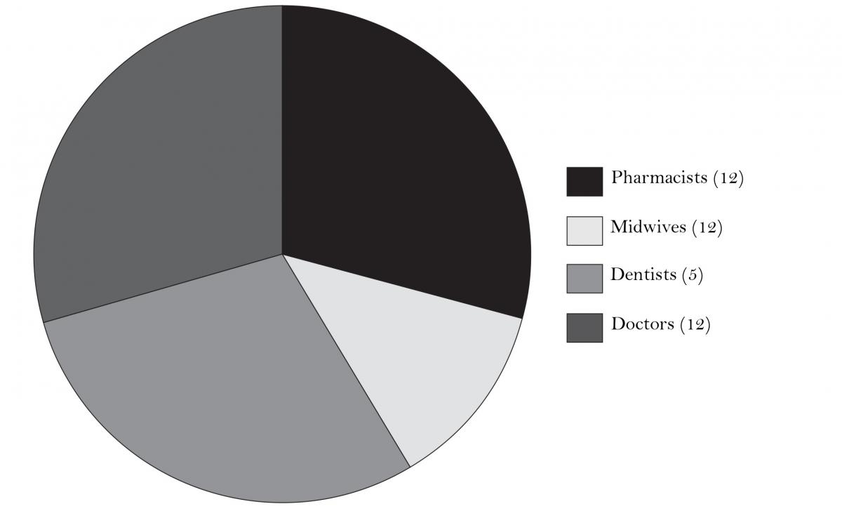 Medical personnel in Nauvoo