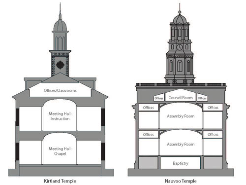 Cross sections of the Kirtland and Nauvoo temples