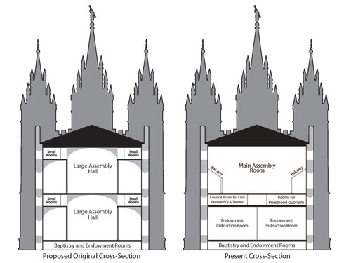Cross sections of the Salt Lake Temple showing the original and final designs of the temple's interior