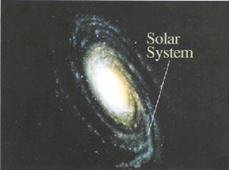 O sistema solar