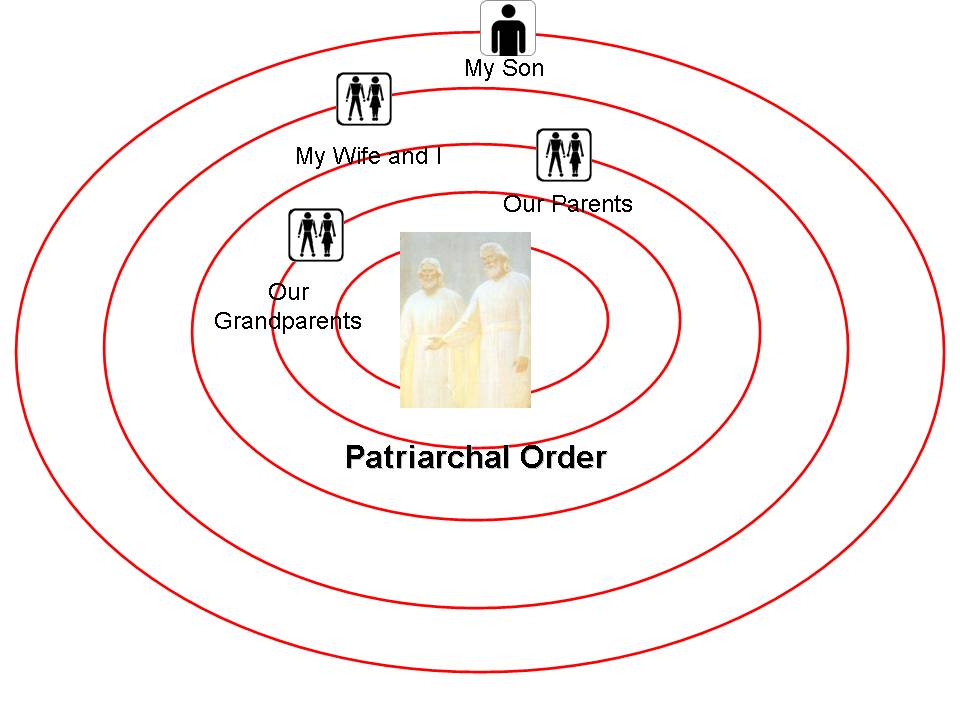 El orden patriarcal