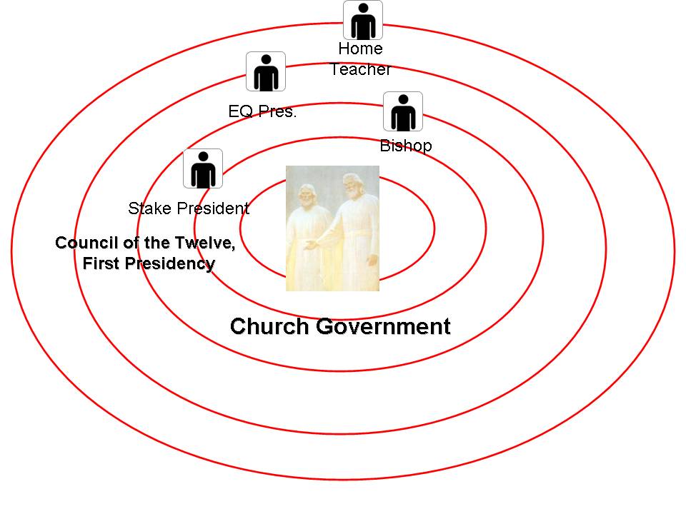 El gobierno de la Iglesia